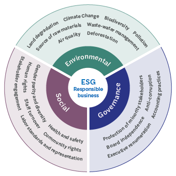 ESG-Graphics-Responsible-business_oe_full