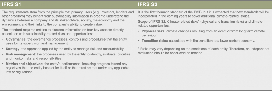 IFRS S1 y S2_Cuadro_ENG3