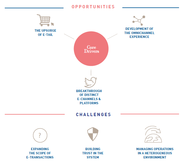 Opportunities & Challenges Ecommerce LATAM vf